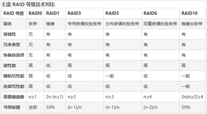 群晖7.21引导文件 群晖7.2安装教程 群晖在线升级引导文件【亲测可用】插图(12)