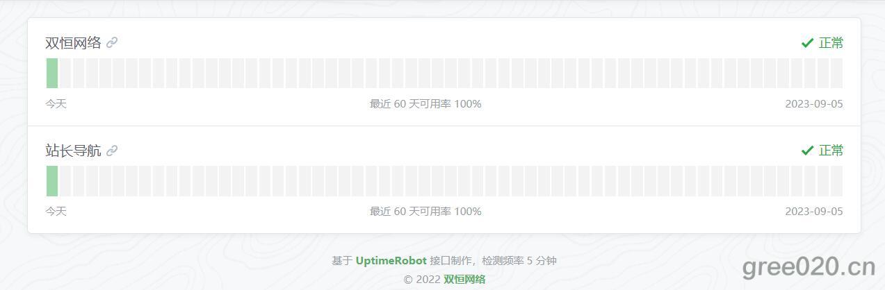 网站运行状态监控工具——UptimeRobot插图(6)