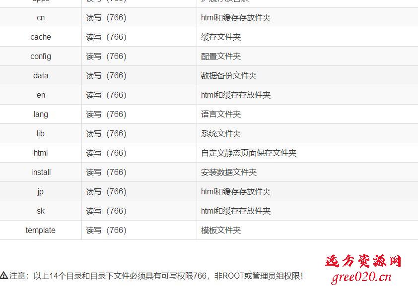 CmsEasy安装教程插图