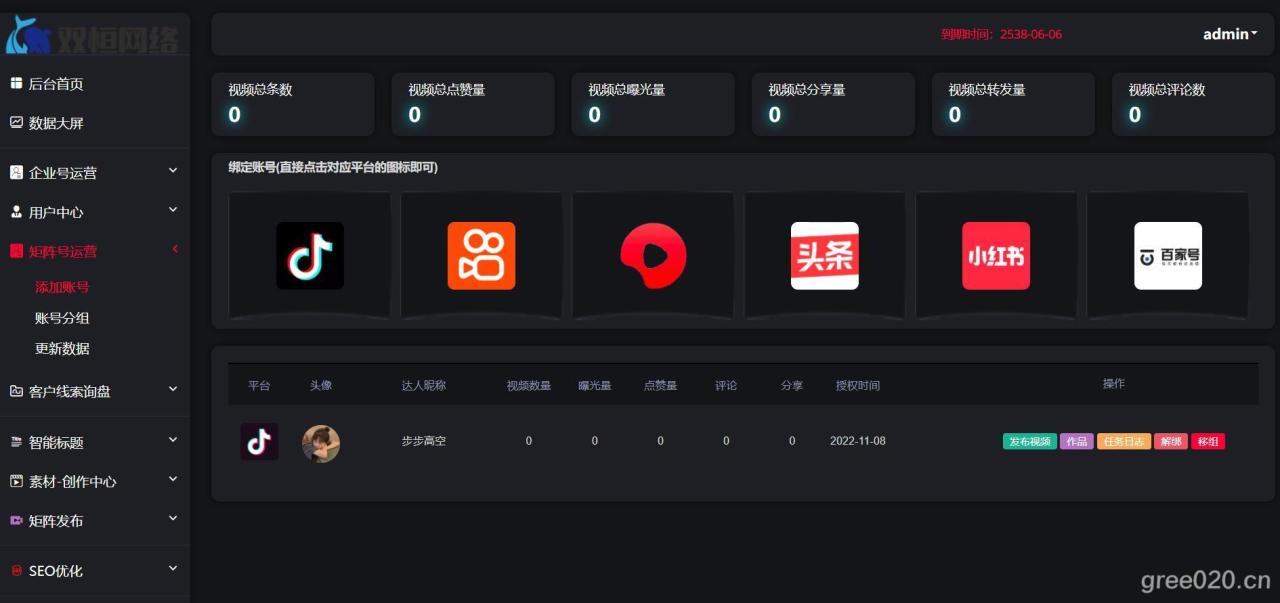 抖音矩阵云混剪系统源码 短视频矩阵营销系统插图(3)