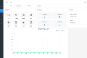 全开源版本 网站自助广告投放系统源码 附安装教程