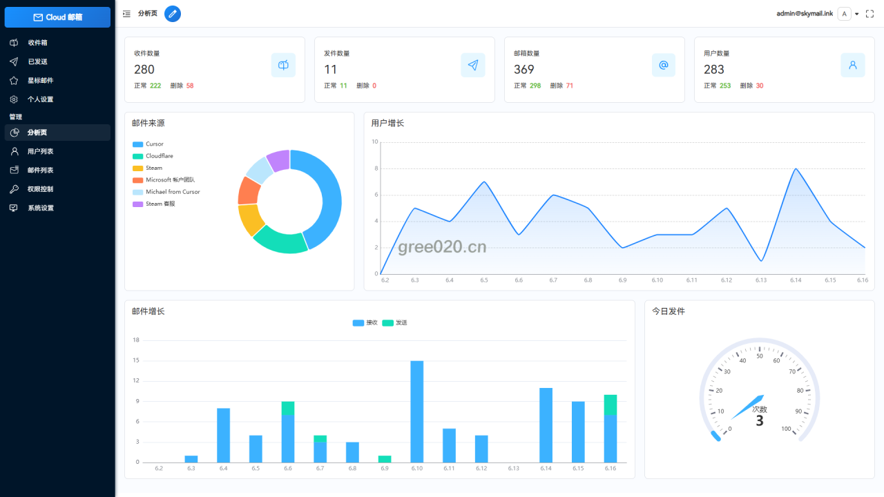 Email邮箱服务系统源码 支持邮件TG转发插图(1)